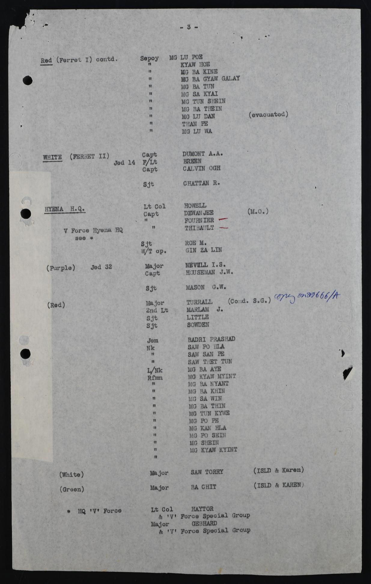 Personnel roster